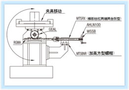 從范例到創新 便利式設計賦能 Misumi 工廠自動化零件的數碼轉型之道