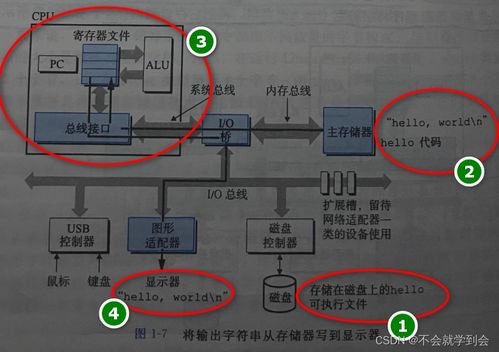 深入理解計算機系統筆記 網頁與網站設計