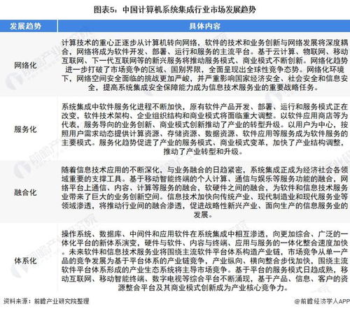 2022年中國計算機系統集成行業 市場規模波動上升與發展趨勢深度分析