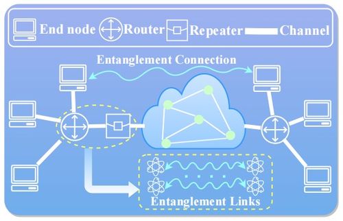 糾纏輔助的量子網(wǎng)絡 原理、技術(shù)與挑戰(zhàn)